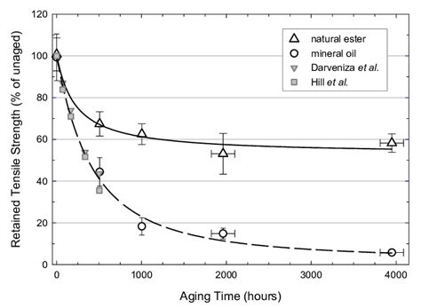 tensile strength of kraft paper